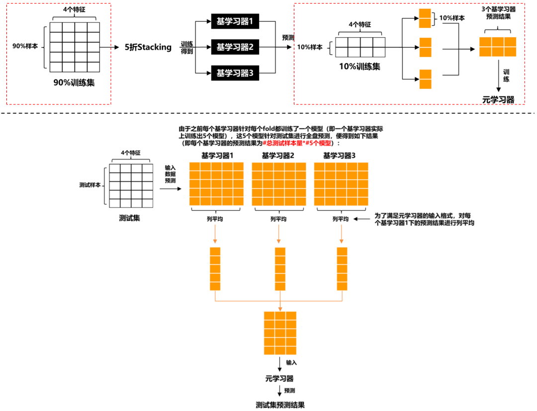 tql模型融合方法详解