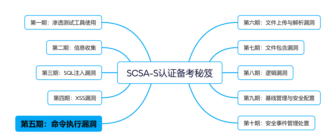 深信服技术认证“SCSA-S”划重点：命令执行漏洞