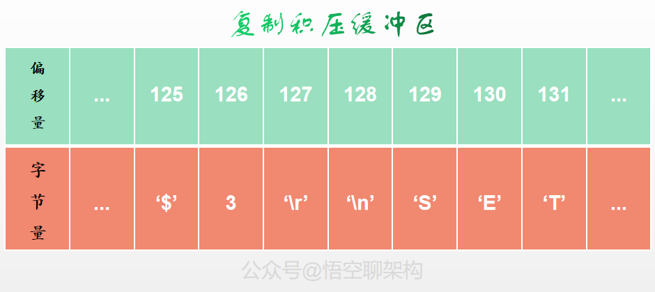 复制积压缓冲区