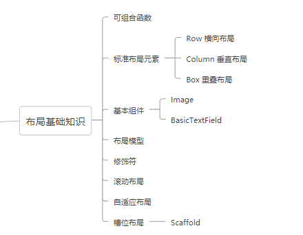 本文涉及主要知识点