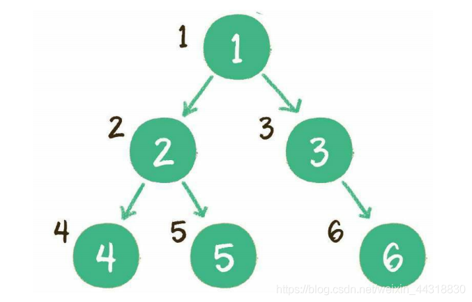 【学点数据结构和算法】05-树_二叉树_45