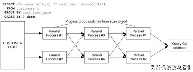 Oracle Insert Into Select Oracle weixin 39925098 CSDN 
