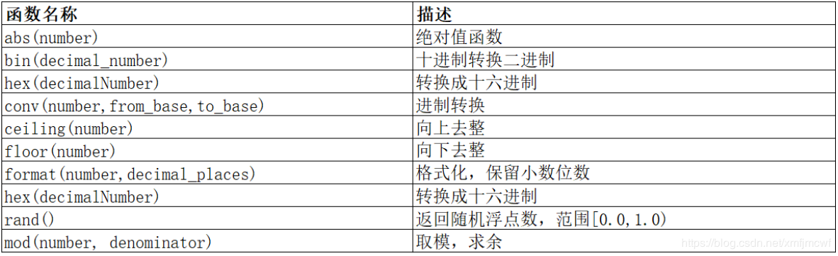 mysql数据库函数的用法_MySQL数据库8——数据库中函数的应用详解