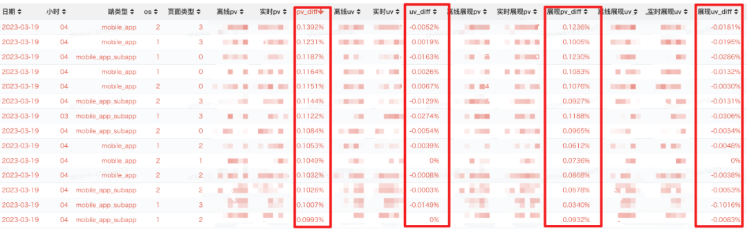 精准水位在流批一体数据仓库的探索和实践