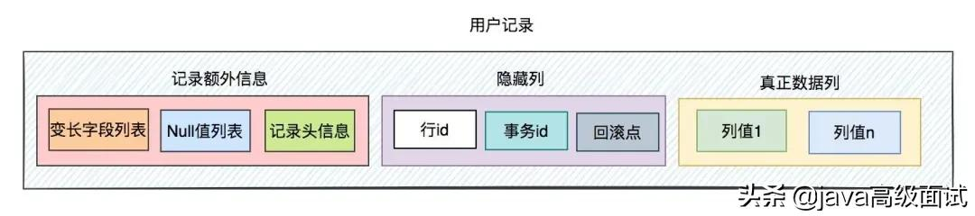 15张图搞定MySQL InnoDB工作原理