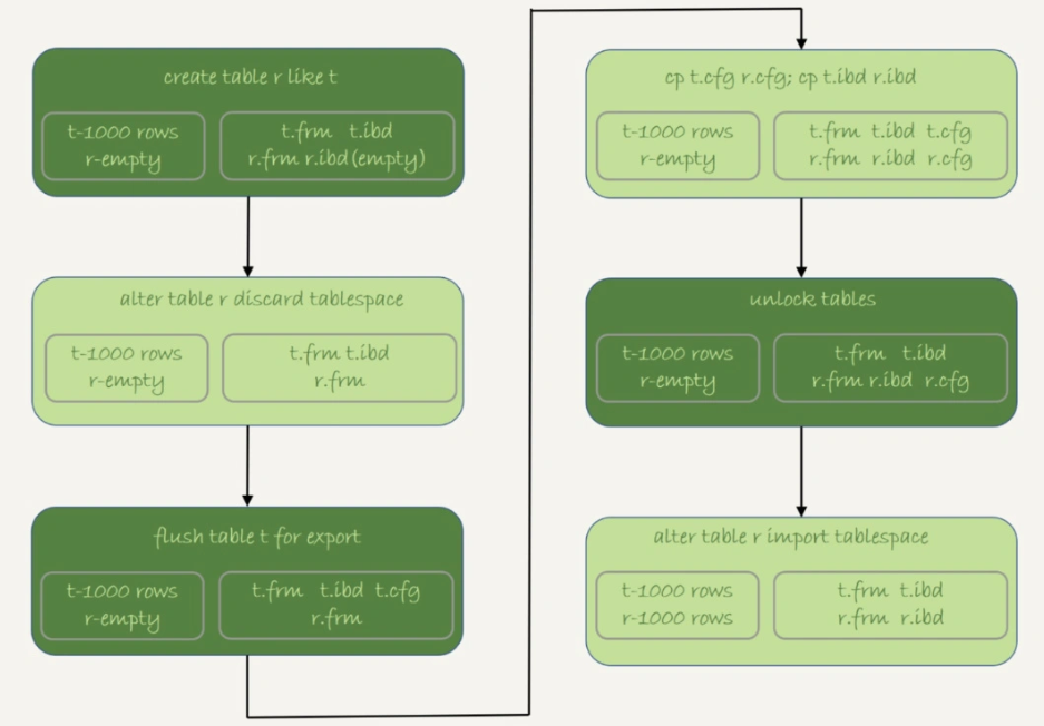 Mysql csdn 