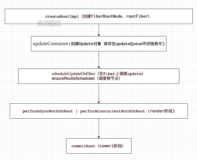 react源码6.3