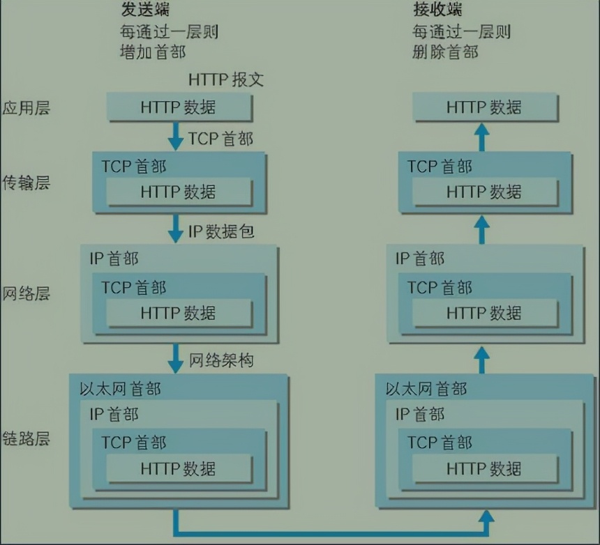 硬核科普：高频面试题讲讲TCP的“三次握手”和“四次挥手”