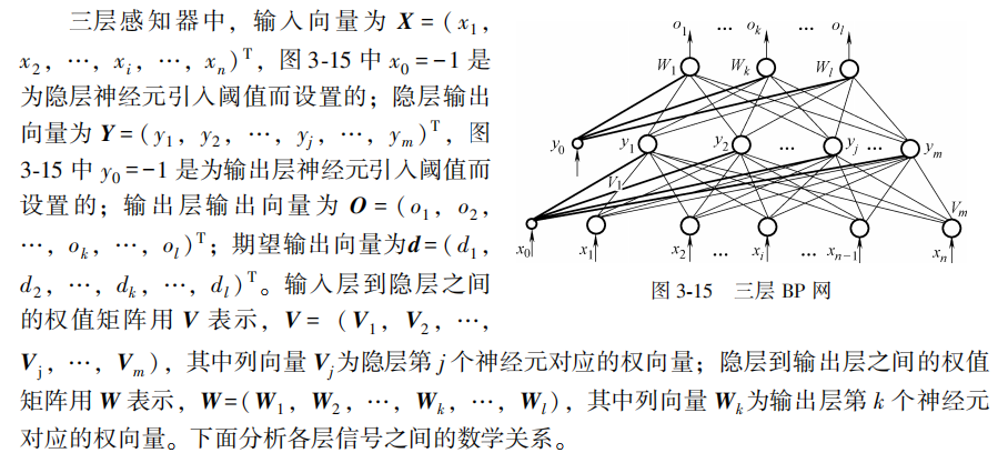 Neural network - Python implements BP neural network algorithm