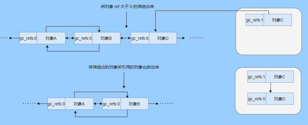 <span>深度揭秘垃圾回收底层，这次让你彻底弄懂她</span>