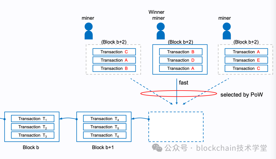 你真的理解了EVM吗？简化EVM世界启发你_世界状态 evm 关系-CSDN博客