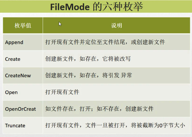C#编程-110：文件操作File静态类