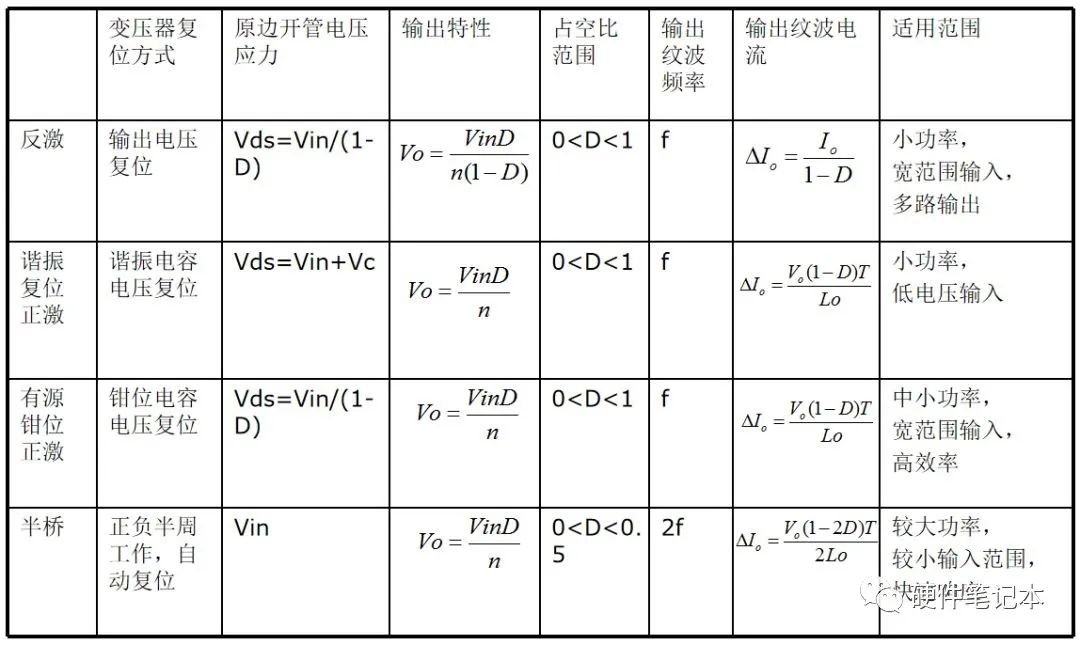 开关电源超强总结