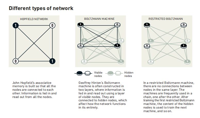 NeurIPS‘24盛会在即：AI大佬Geoffrey E. Hinton获诺贝尔物理学奖