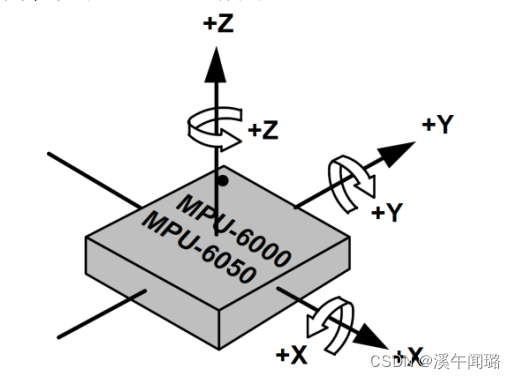 NanoFramework操作ESP32（一）_基础元器件篇（三十一）_ MPU6050陀螺仪模块_引脚_02