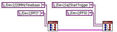 DAQmx Connect Terminals 路由的实际应用与注意事项