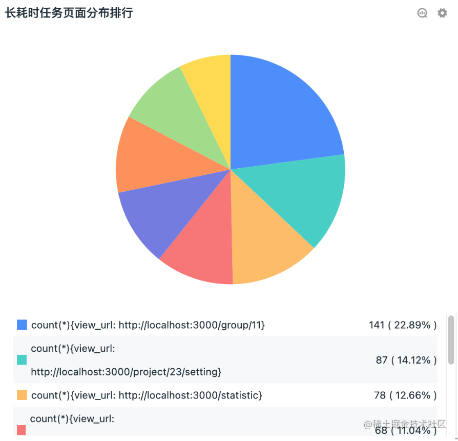 夏季瑟瑟发抖的前端又赶上一波裁员潮，其实前端才是宝