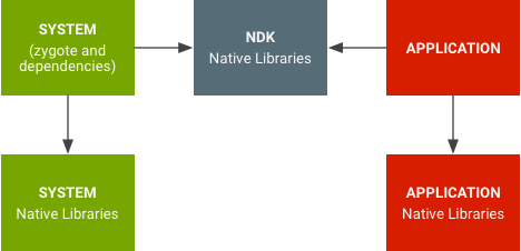 Android 12 如何加载 native 原生库