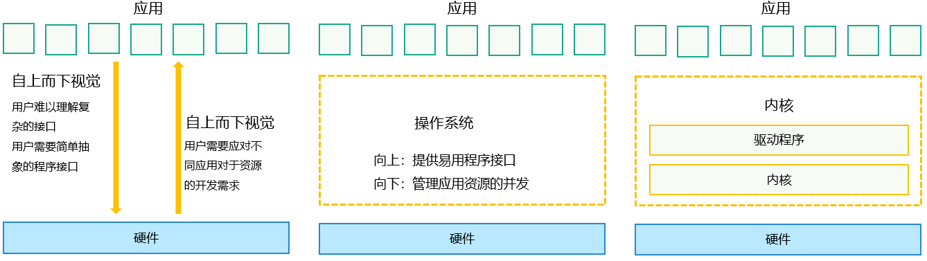 鸿蒙内核框架