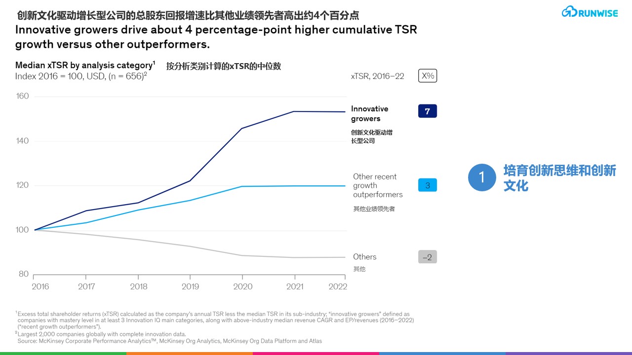 持续增长策略-麦肯锡