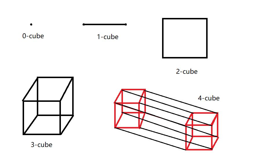 n-立方体图