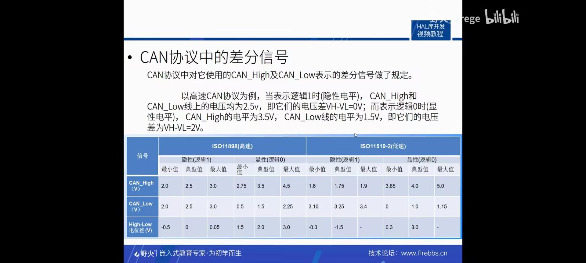 第37讲-CAN通讯实验1(物理层)_can物理层测试-CSDN博客