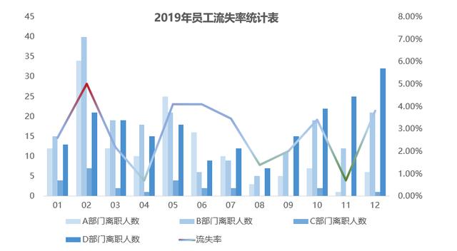 人员离职率鱼骨图分析图片