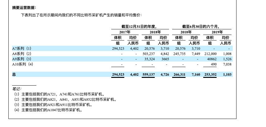 嘉楠耘智四战IPO，但留给它转型的时间已经不多了