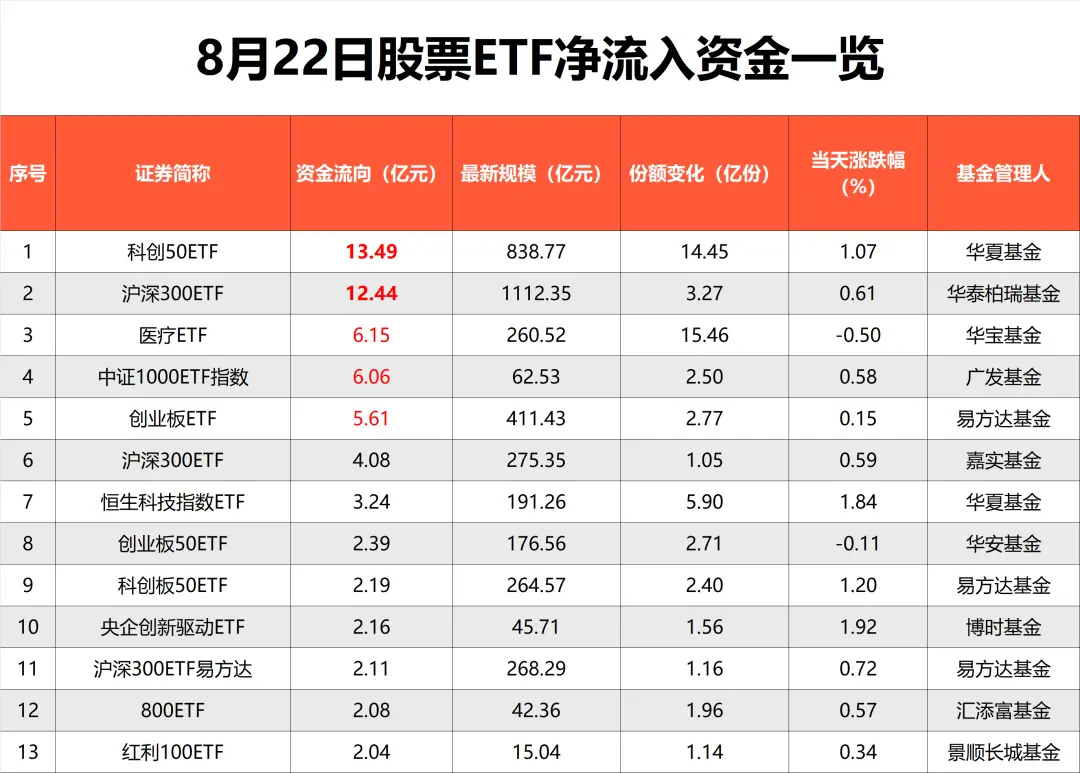 沪指跌了200点 资金借道股票ETF狂买1200亿2