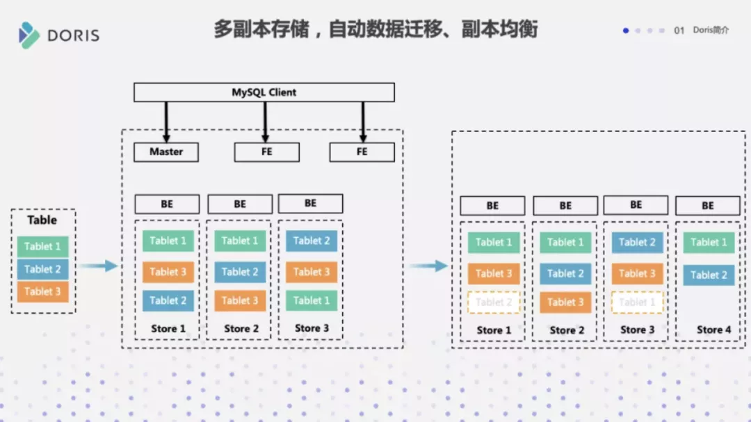 Doris 与 ClickHouse 的深度对比及选型建议