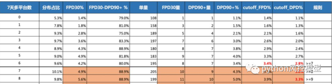 拆东墙补西墙-中国金融风控多头借贷数据分析