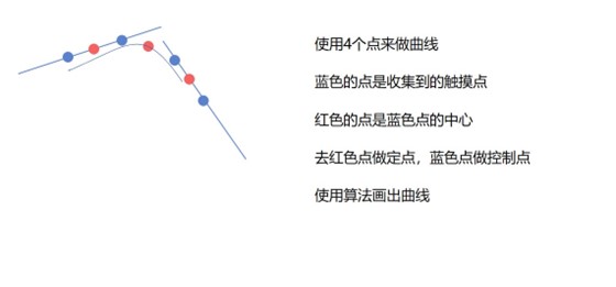 WPF 笔迹算法 从点集转笔迹轮廓_点集_13