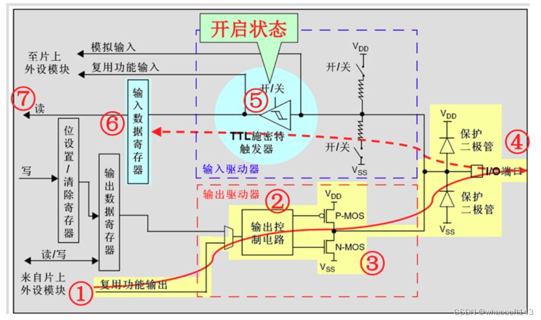 嵌入式分享~IO相关14_单片机_09