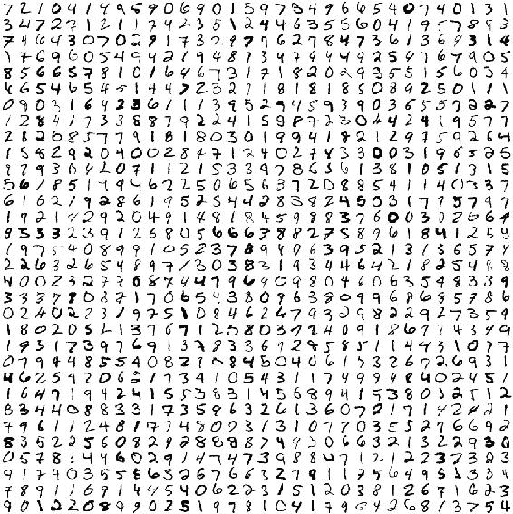 MNIST Dataset