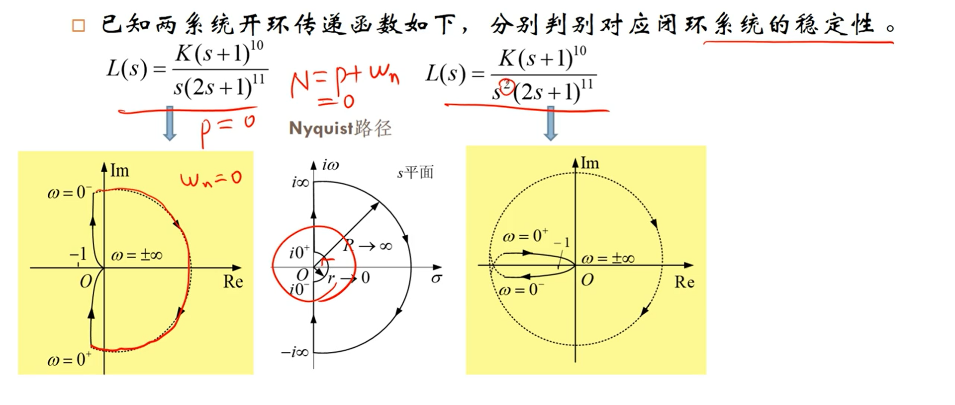 其零點就是閉環傳遞函數的極點