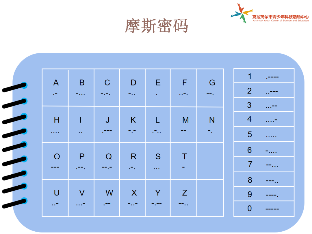 摩斯密码中文翻译图片