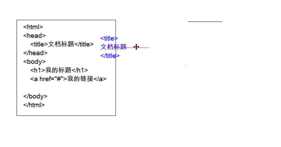 XML&Jsoup解析器【最详细教程】_jsoup解析xml-CSDN博客