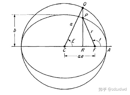 如果定义天体在轨道上运动的平均角速度为n ,天体过近日点的时刻为τ