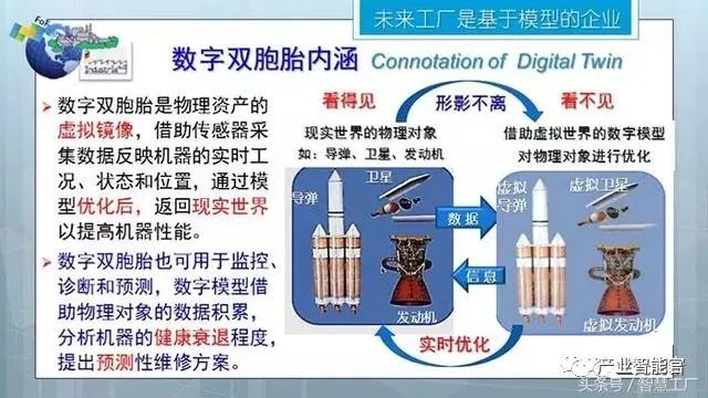 【智能制造】同济大学张曙教授：未来工厂；三论智能制造（经典长篇解读）