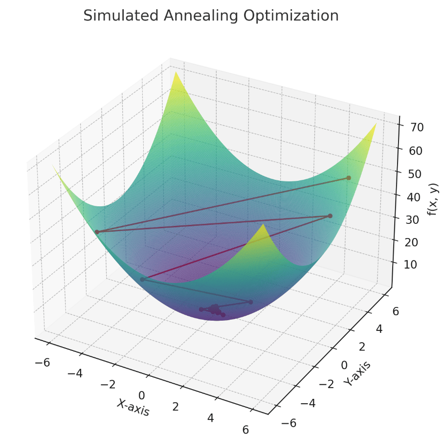 图片[1]-模拟退火（Simulated Annealing)-VenusAI