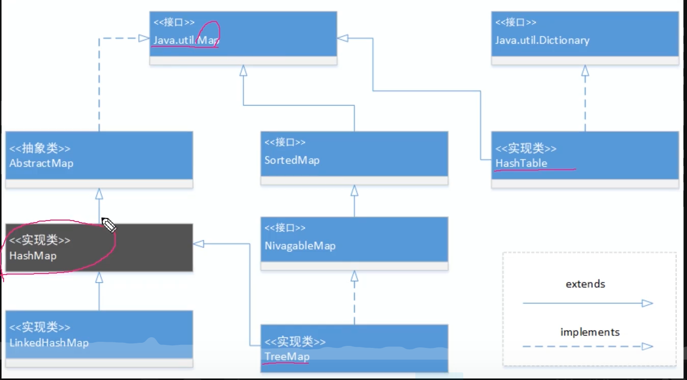 hashmap继承关系