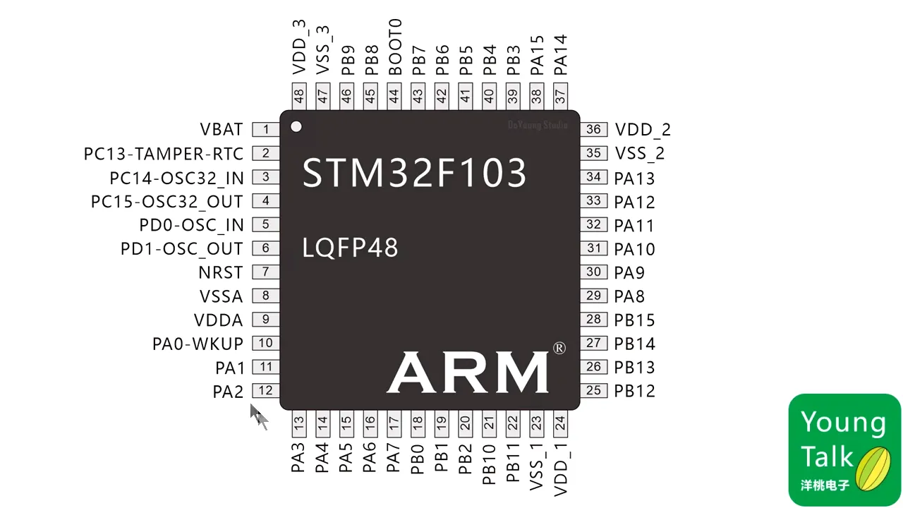 第14步）接口定义PT4M52.19S|第14步）接口定义 - 04:52|150|150