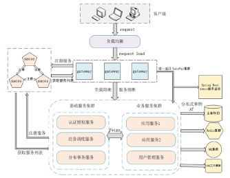 DeepTracing APM apm CSDN