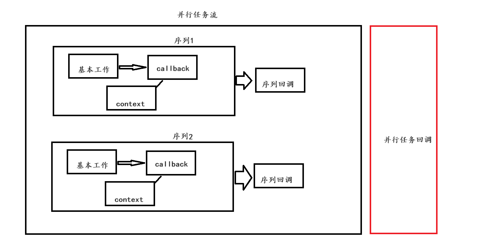 workflow系列教程(4)<span style='color:red;'>Parallel</span><span style='color:red;'>并联</span><span style='color:red;'>任务</span>流