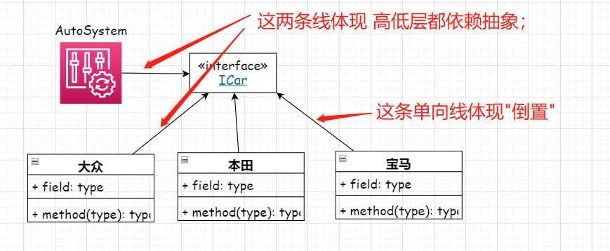 面向对象五大设计原则