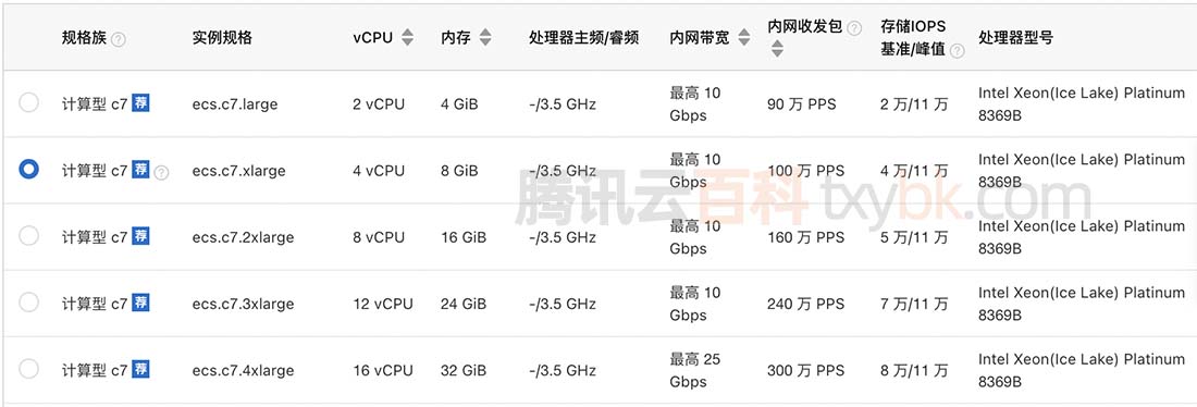 Intel Xeon(Ice Lake) Platinum 8369B阿里云CPU处理器