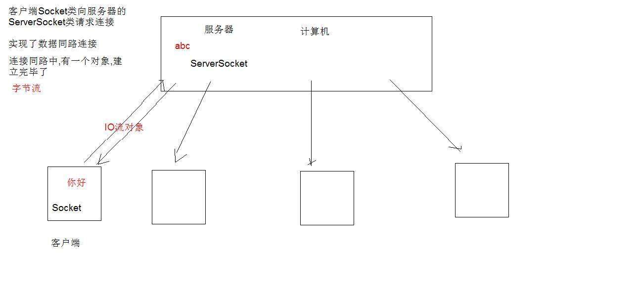 客户端和服务端