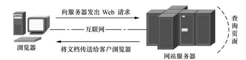 web服务器（http）