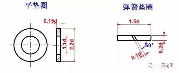 裝配圖中齒輪的畫法22張圖帶你瞭解螺紋緊固件及螺紋連接畫法