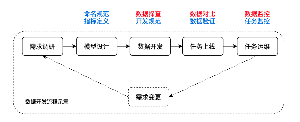 火山引擎 Dataleap 数据质量解决方案和最佳实践（一）：数据质量挑战